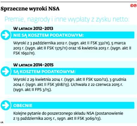 2340757-sprzeczne-wyroki-nsa.jpg