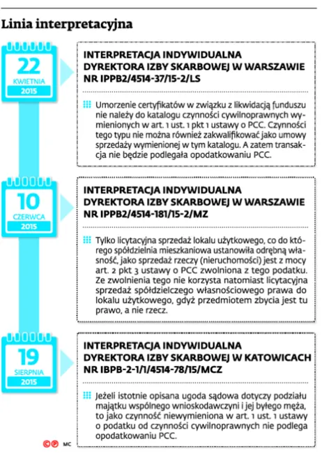 2343648-linia-interpretacyjna.jpg