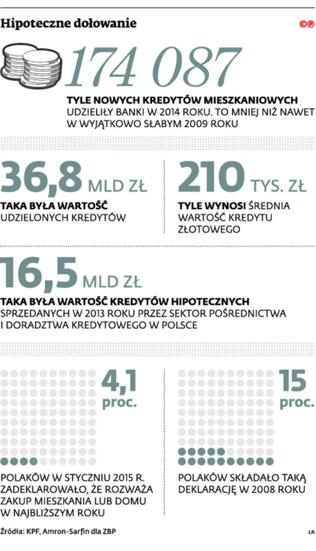 2342942-hipoteczne-doladowanie.jpg