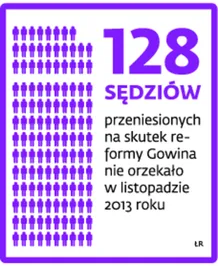 Nieorzekający sędzia pod specjalną ochroną. Zapadnie orzeczenie dyscyplinarne?