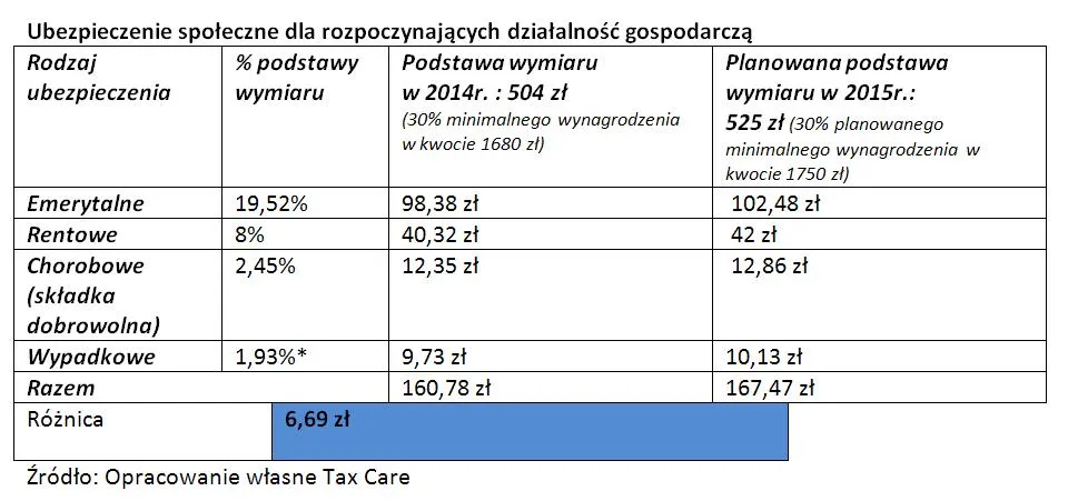 1817550-ubezpieczeniespoleczne.jpg