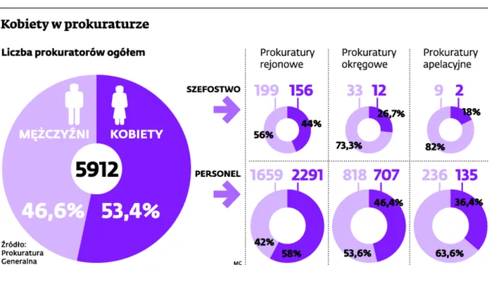 1821563-kobiety-w-prokuraturze.jpg