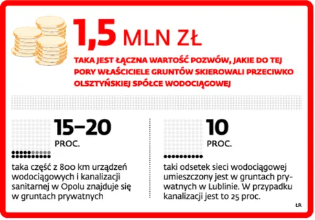 Służebność przesyłu: Lawina pozwów za rury w ziemi