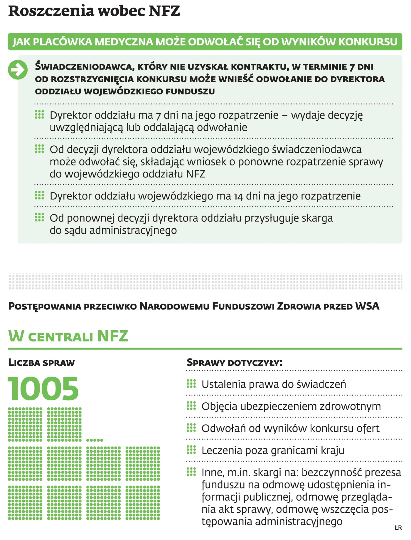 NFZ walczy z placówkami medycznymi do końca. Koszty podatników się nie liczą