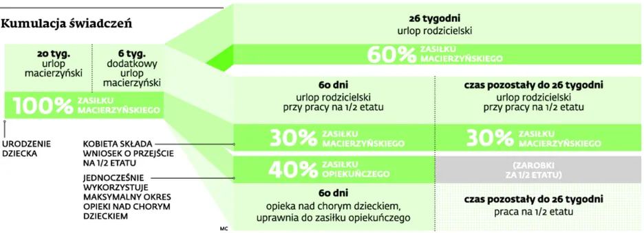 1883584-kumulacja-swiadczen.jpg