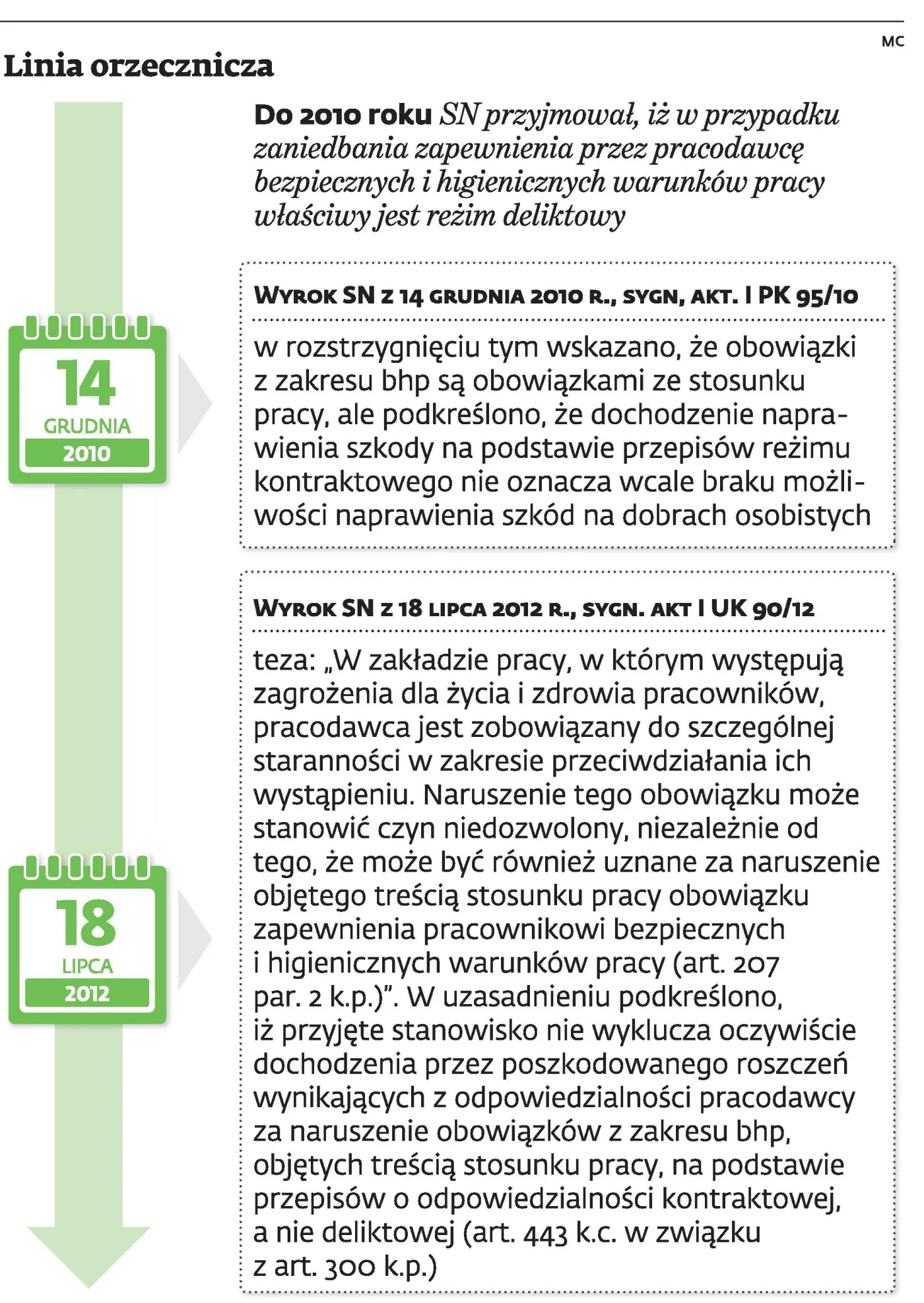 1889119-linia-orzecznicza-sn.jpg