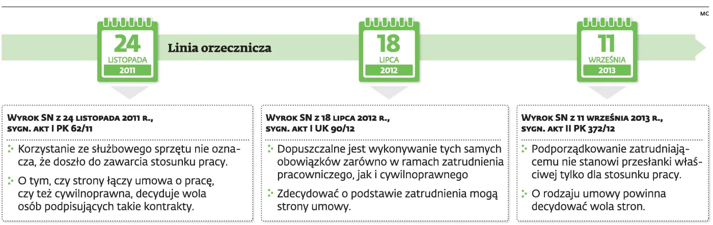 1889135-linia-orzecznicza-sn.jpg