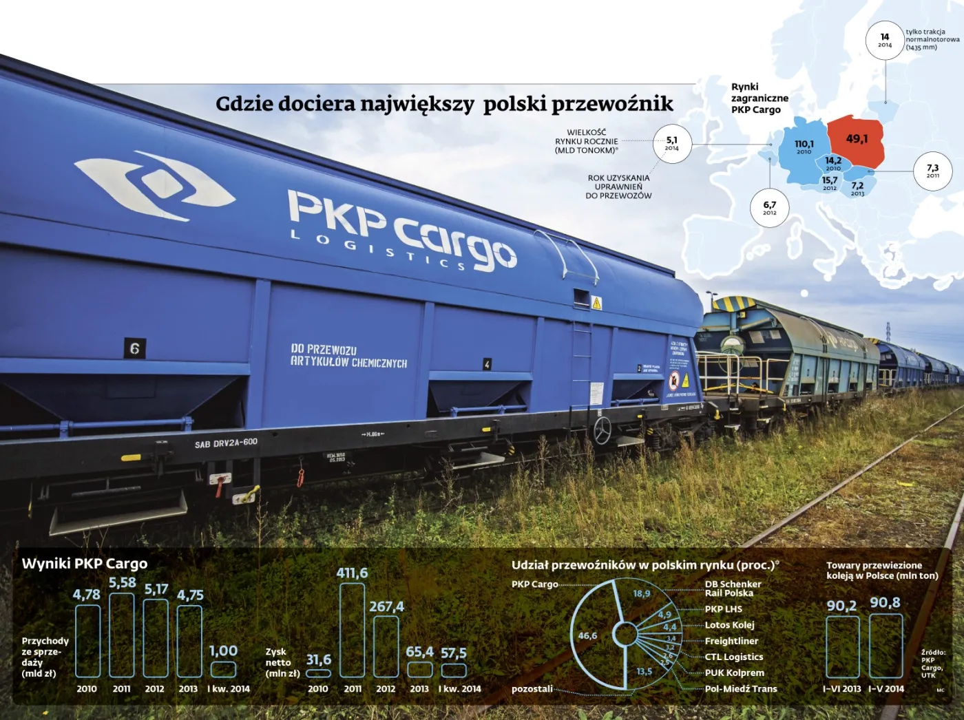 PKP Cargo: jest porozumienie ws. przejęcia Advanced World Transport
