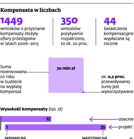 1902017-kompensata-w-liczbach.jpg