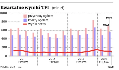 1910918-kwartalne-wyniki-tfi.jpg