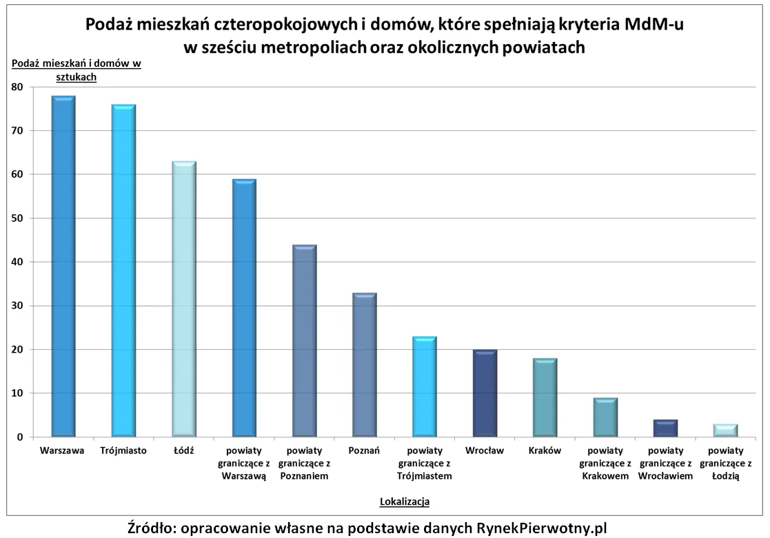 1913574-mdm-wieksze-rodziny.png