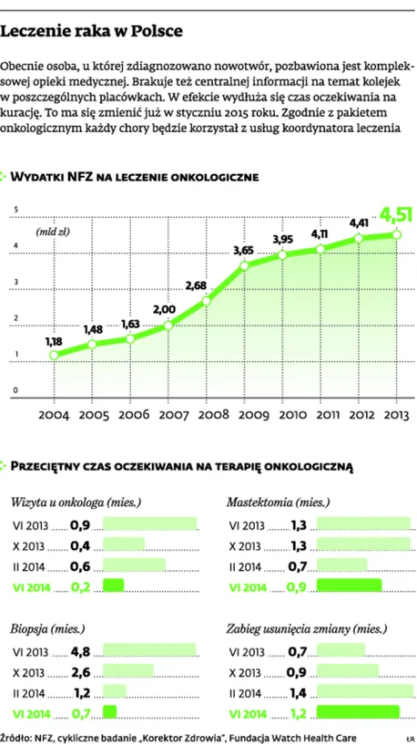 1936258-leczenie-raka-w-polsce.jpg
