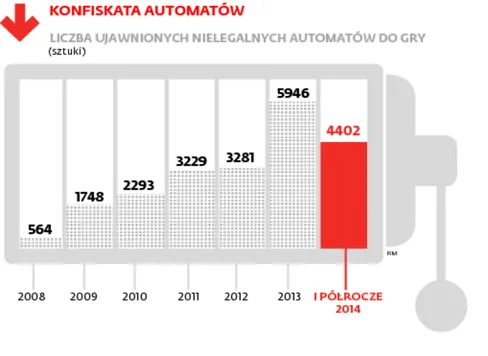 Kapica kazał celnikom blokować jednorękich bandytów. Naraża ich w ten sposób na procesy?