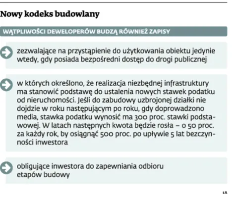 1955438-nowy-kodeks-budowlany.jpg