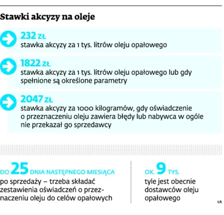 1975512-stawki-akcyzy-na-oleje.jpg