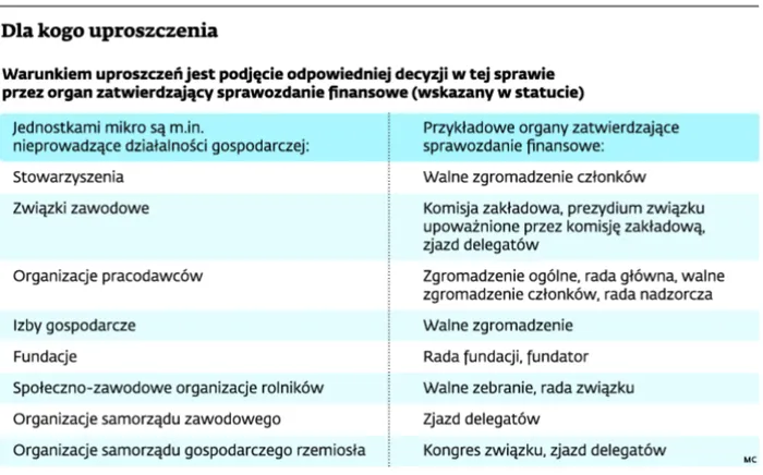 1977080-dla-kogo-uproszczenia.jpg