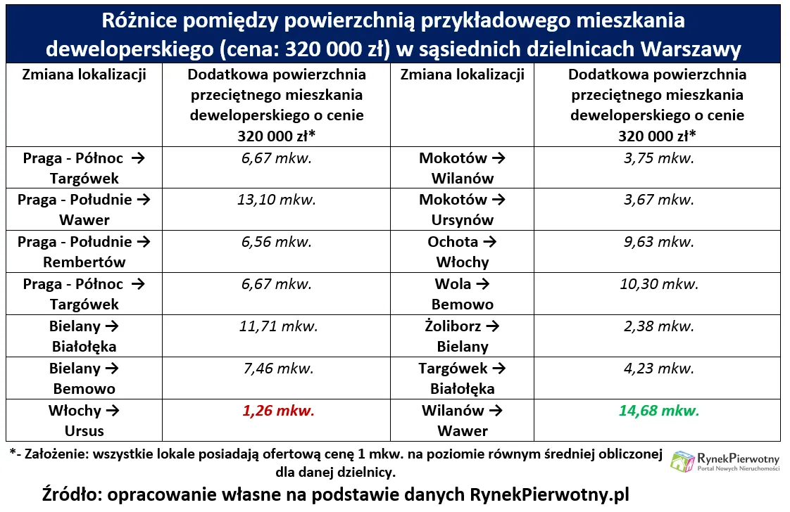 1993829-warszawa-metraz-tab.png