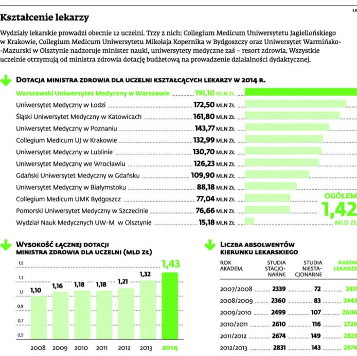 1999993-ksztalcenie-lekarzy.jpg