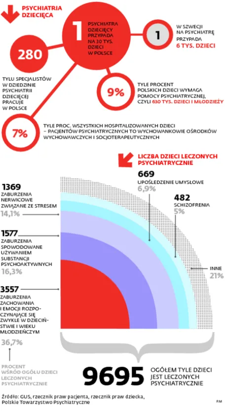 2001351-psychiatria-dziecieca.jpg
