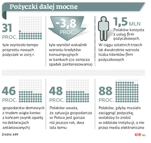 2544881-pozyczki-dalej-mocne.jpg