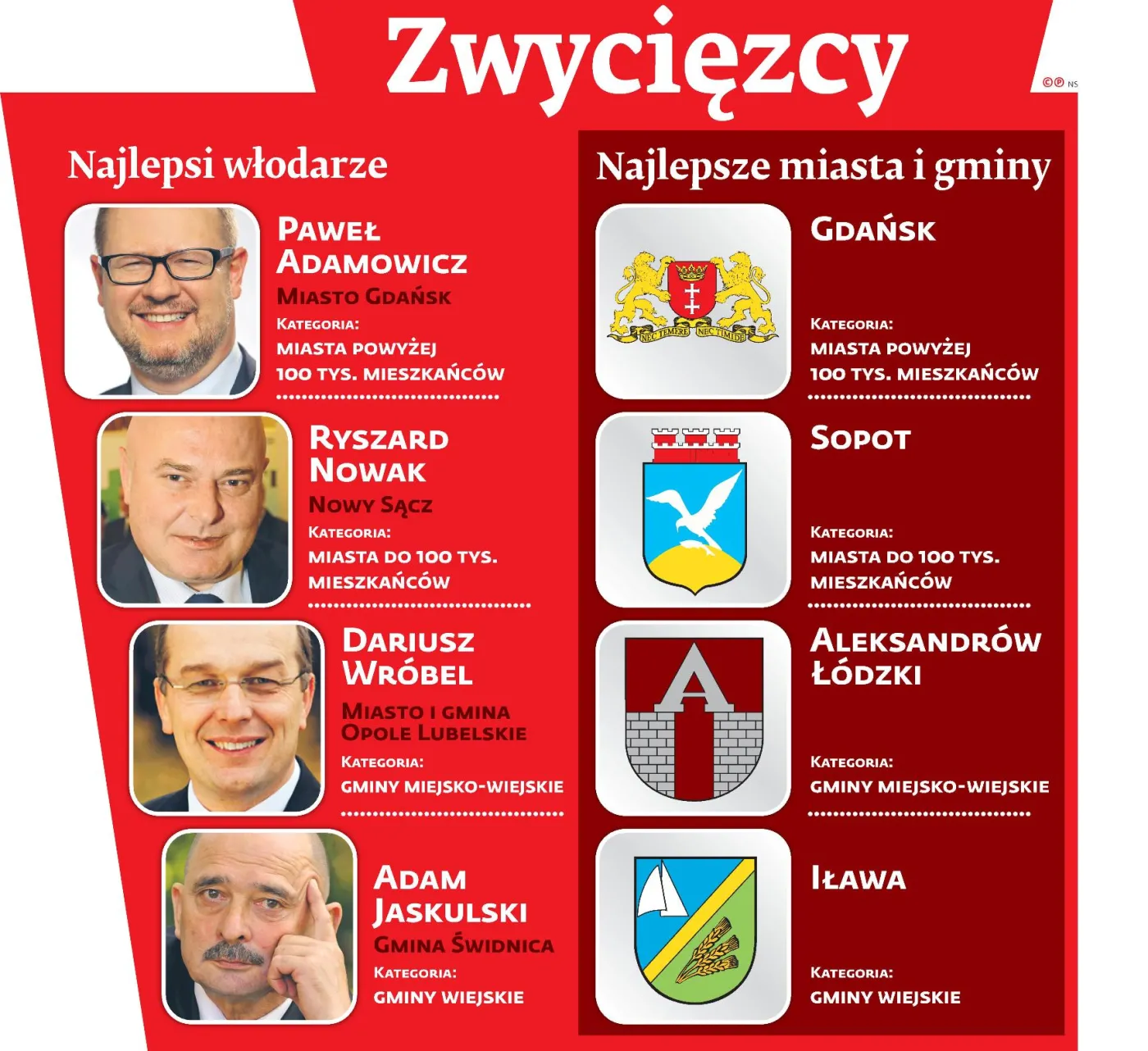 2557969-zwyciezcy-rankingu-dgp.jpg