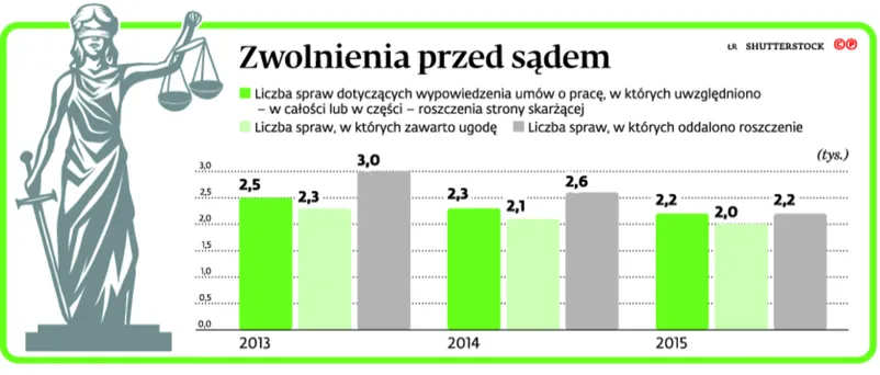 2564552-zwolnienia-przed-sadem.jpg