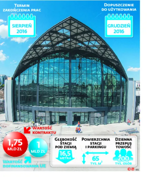 PKP Łódź Fabryczna, czyli superstacja bez pociągów