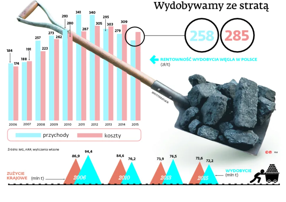 2571572-wydobywamy-ze-strata.jpg