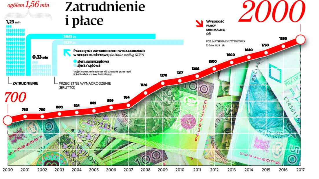 2578718-zatrudnienie-i-place.jpg