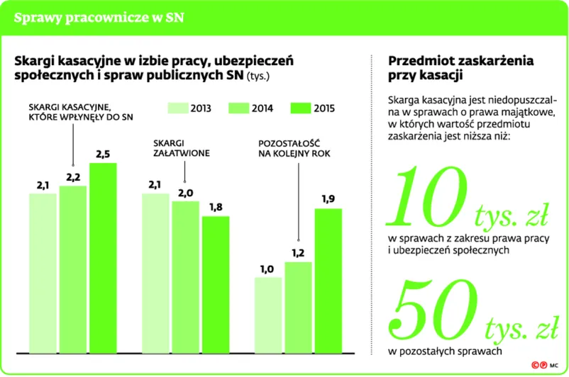 2579340-sprawy-pracownicze-sn.jpg
