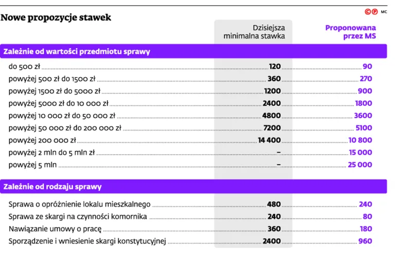 2586526-nowe-propozycje-stawek.jpg