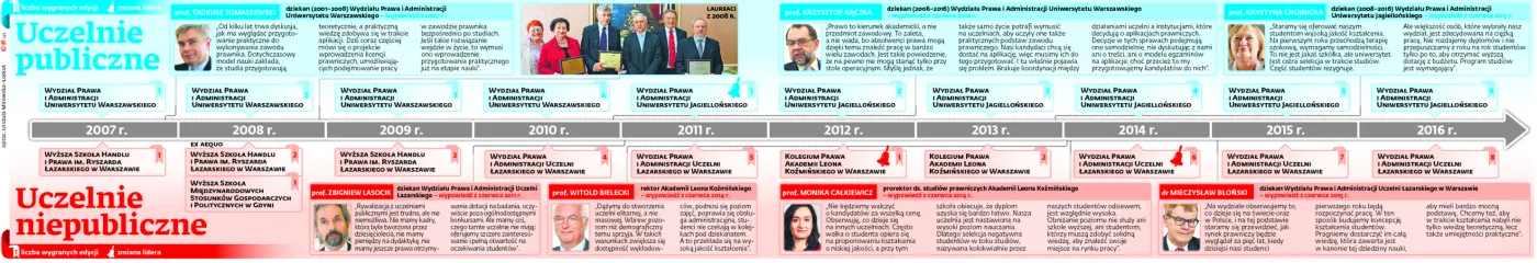 Wiemy, jak kształcą na prawie i jak radzą sobie absolwenci