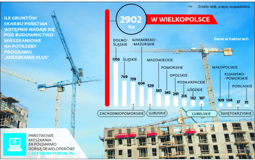 Poważny minus Mieszkania plus: Lokale powstaną na odludziu