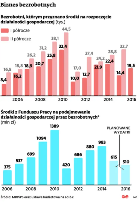 2628633-biznes-bezrobotnych.jpg