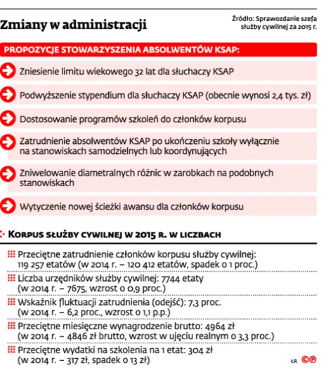 2630597-zmiany-w-administracji.jpg