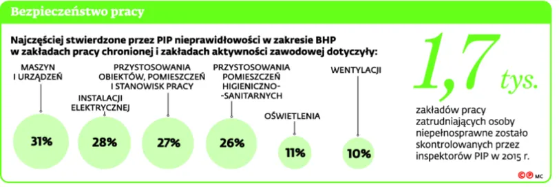 2630705-bezpieczenstwo-pracy.jpg