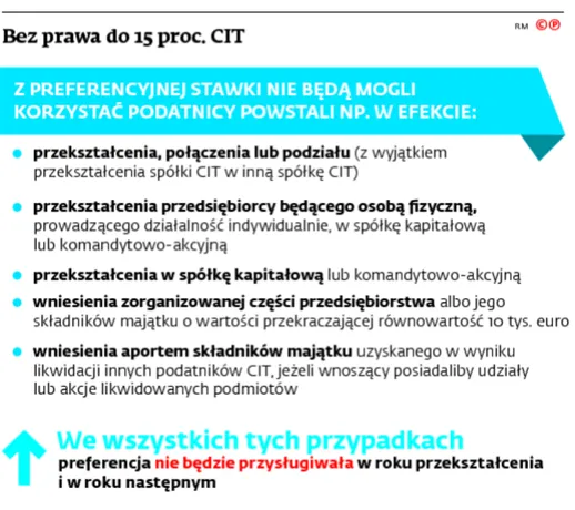 2636936-bez-prawa-do-15-proc.jpg