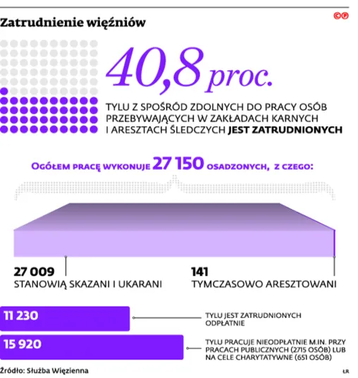 2640914-zatrudnienie-wiezniow.jpg