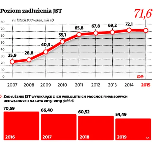 2641173-poziom-zadluzenia-jst.jpg