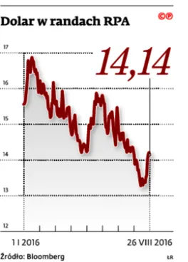 2646407-dolar-w-randach-rpa.jpg
