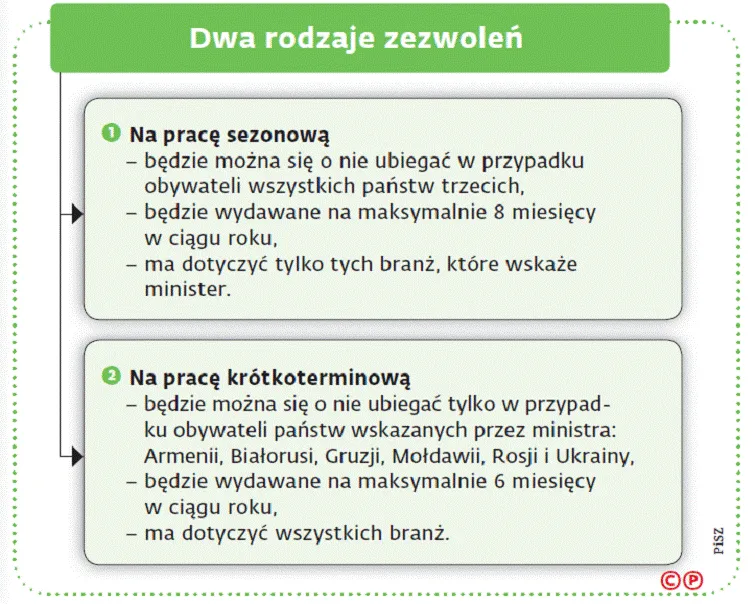 2648785-dwa-rodzaje-zezwolen.gif