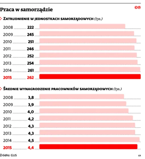 2649865-praca-w-samorzadzie.jpg
