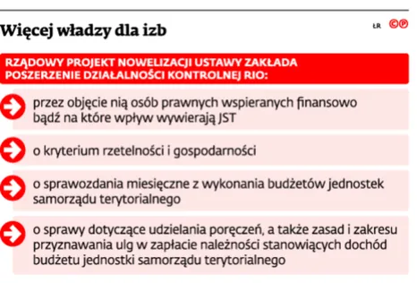 2649894-wiecej-wladzy-dla-izb.jpg