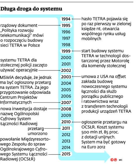 2649667-dluga-droga-do-systemu.jpg