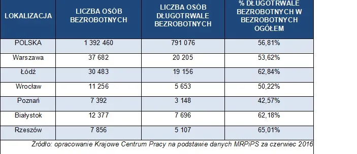 2658841-dlugotrwale-bezrobotni.jpg