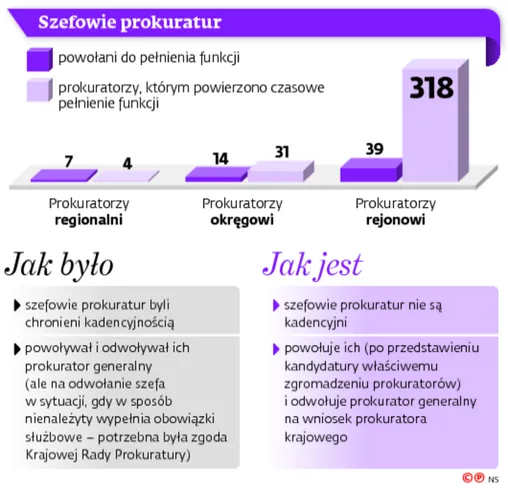2660936-szefowie-prokuratur.jpg