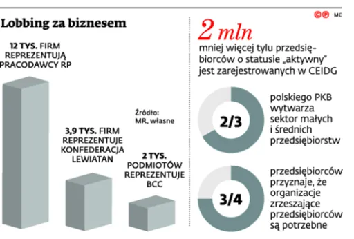 2667880-lobbing-za-biznesem.jpg