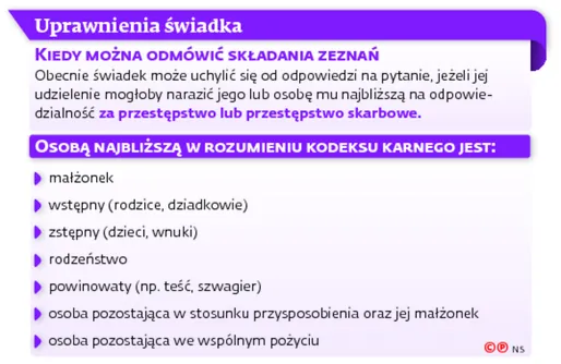 2669543-uprawnienia-swiadka.jpg