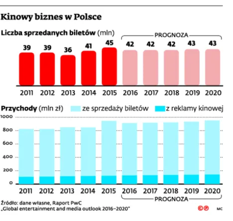 2670974-kinowy-biznes-w-polsce.jpg