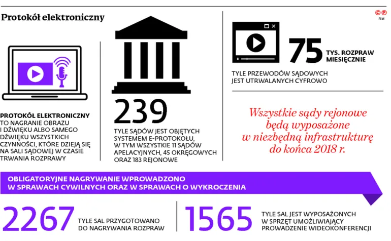 2675877-protokol-elektroniczny.jpg